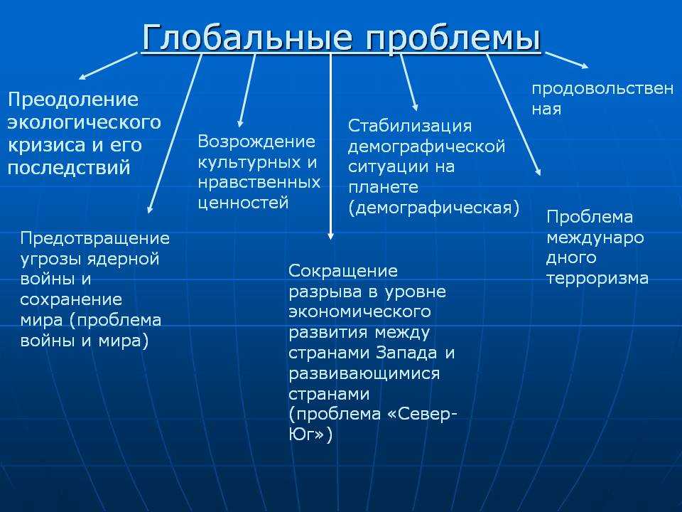 Основные экологические проблемы при развитии промышленности Промышленное производство – базовая составляющая современной жизни человека, однако его