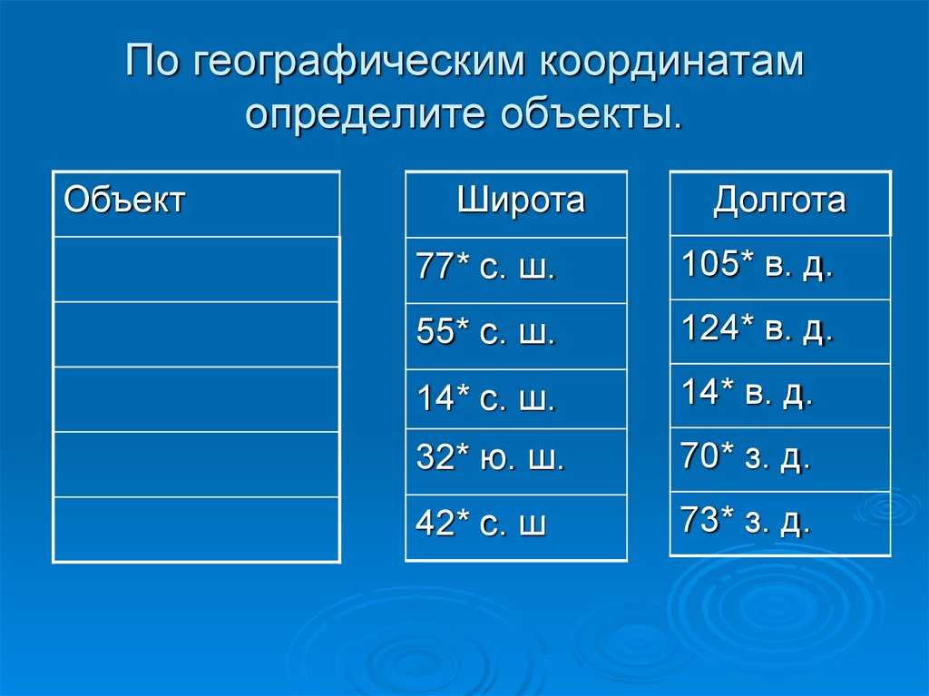 Время лима. cколько времени сейчас в городе лима