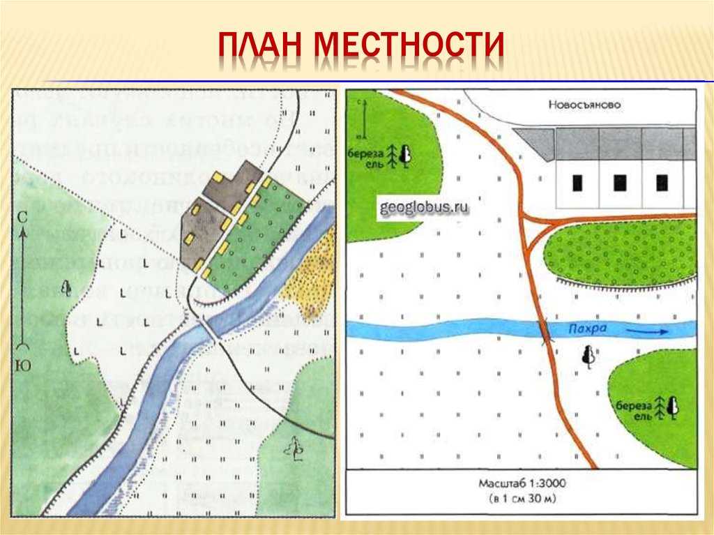 Для чего человеку необходим план местности 5 класс география кратко