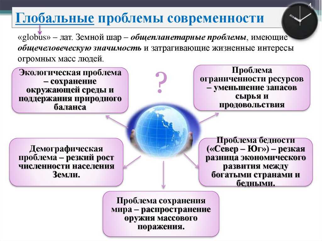 Глобальные проблемы и пути их решения: понятие, причины и виды проблем
