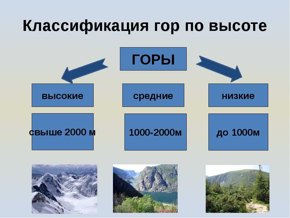 Культурный ландшафт: определение, как формируется и виды - tarologiay.ru