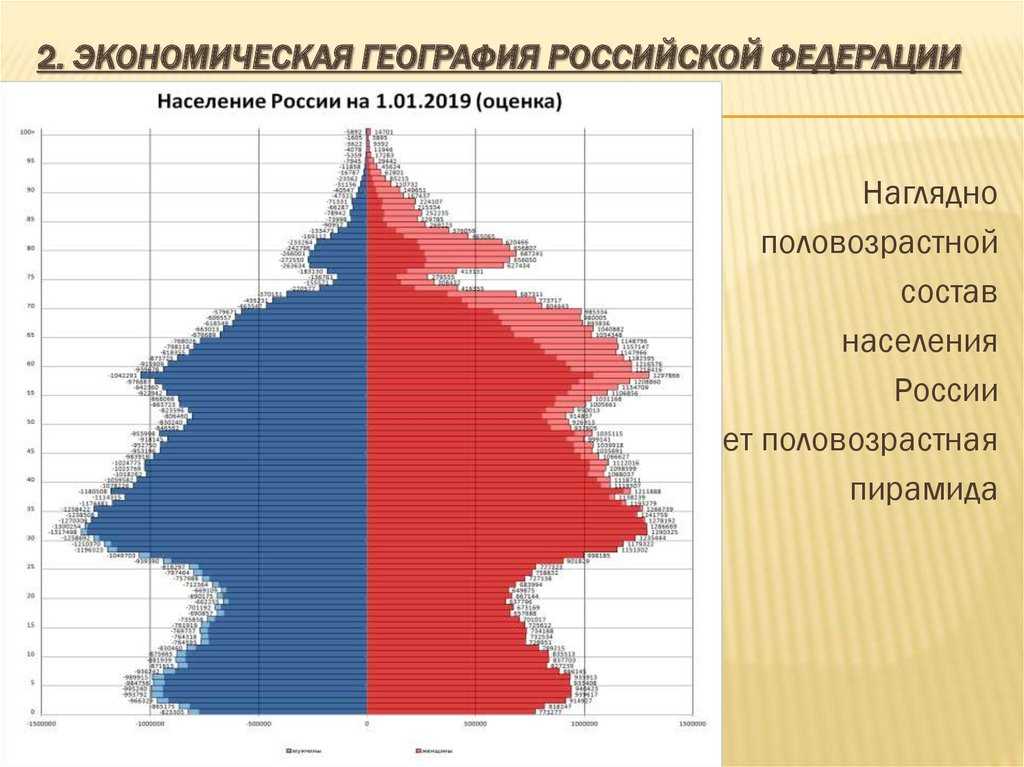Румыния — географическое положение и общая характеристика страны