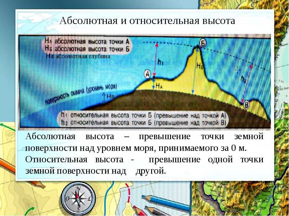 Виды высоты точек местности: особенности и классификация
