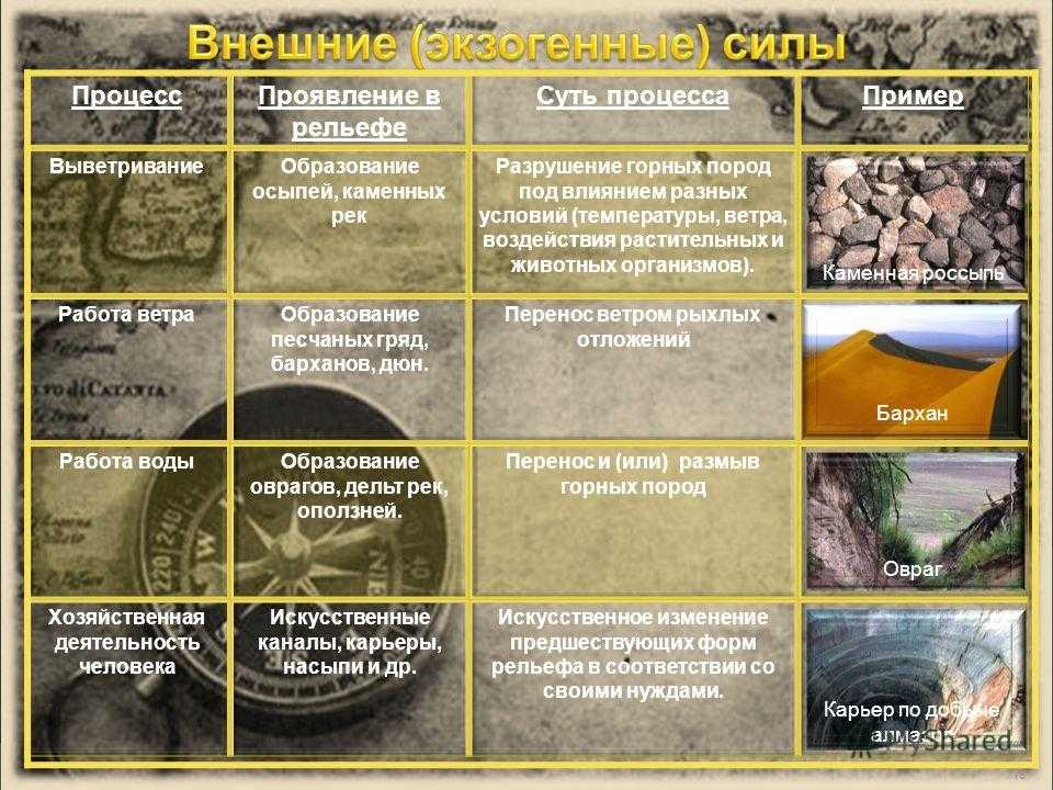 Современные рельефообразующие процессы
, том 2 @ национальный атлас россии