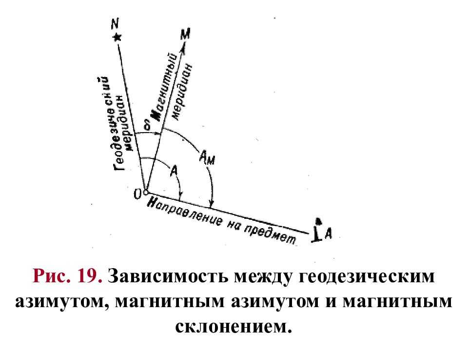 Азимут