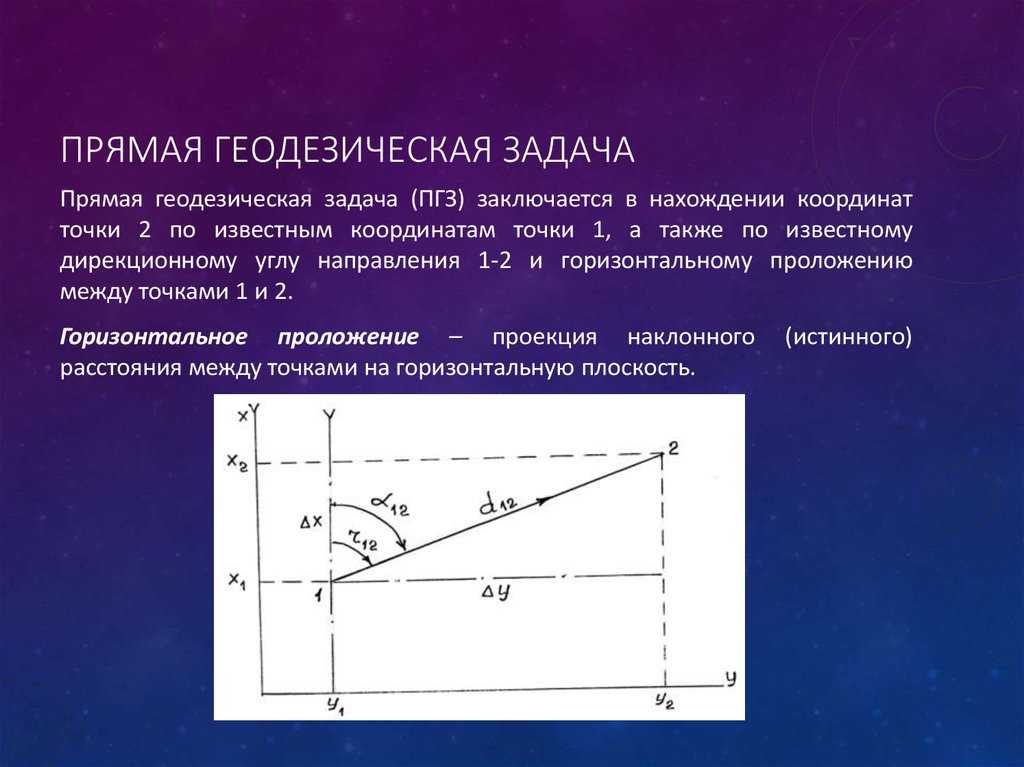 Gis-lab: задачи на сфере: прямая геодезическая задача