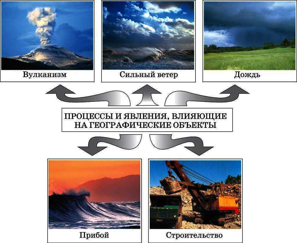 Константинова т., кузнецова е. 	 |
что изучает география | журнал «география» № 31/2004