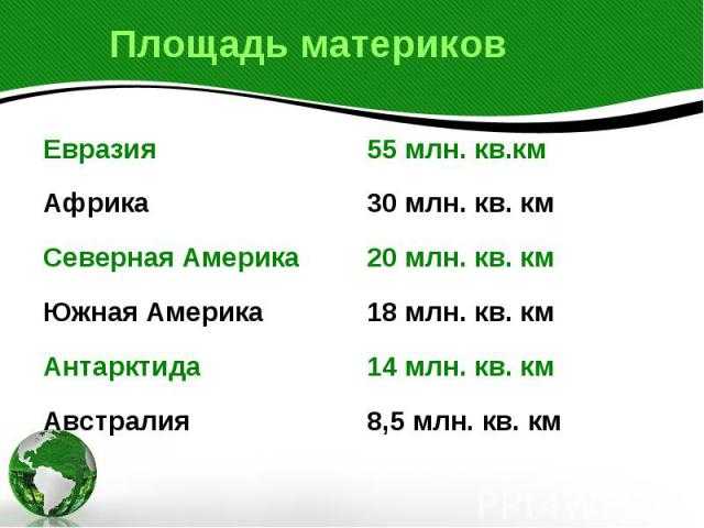 Какой материк земли самый большой по площади и численности населения?