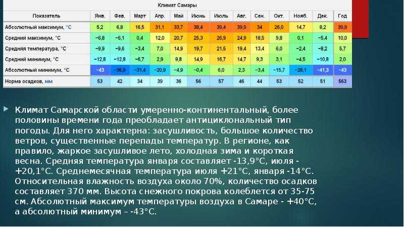 Поволжье какие регионы входят. размещение и развитие основных отраслей экономики - мир фактов