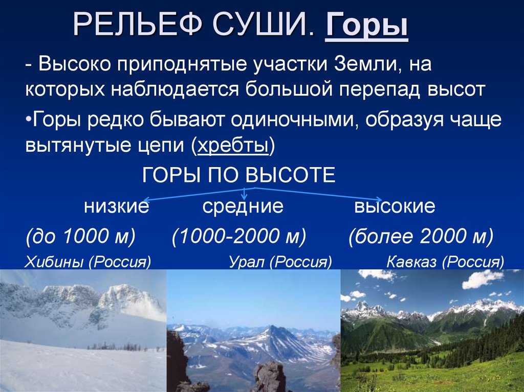 Формы рельефа местности на чертеже: основные типы и способы отображения