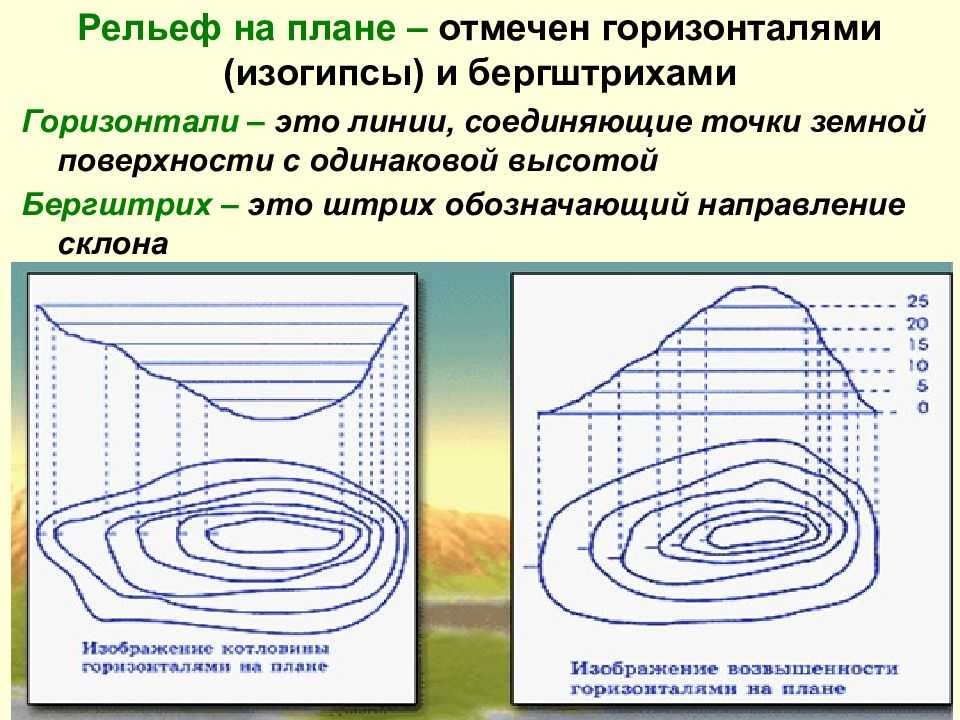 Что такое изолинии в географии: определение и примеры
