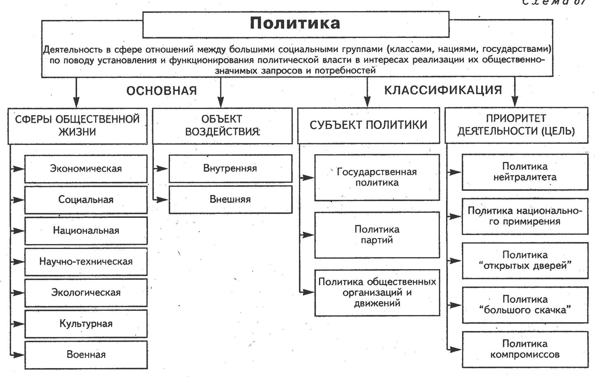 Город: понятие, критерии определения. самые крупные города мира: где они находятся и сколько человек в них проживает