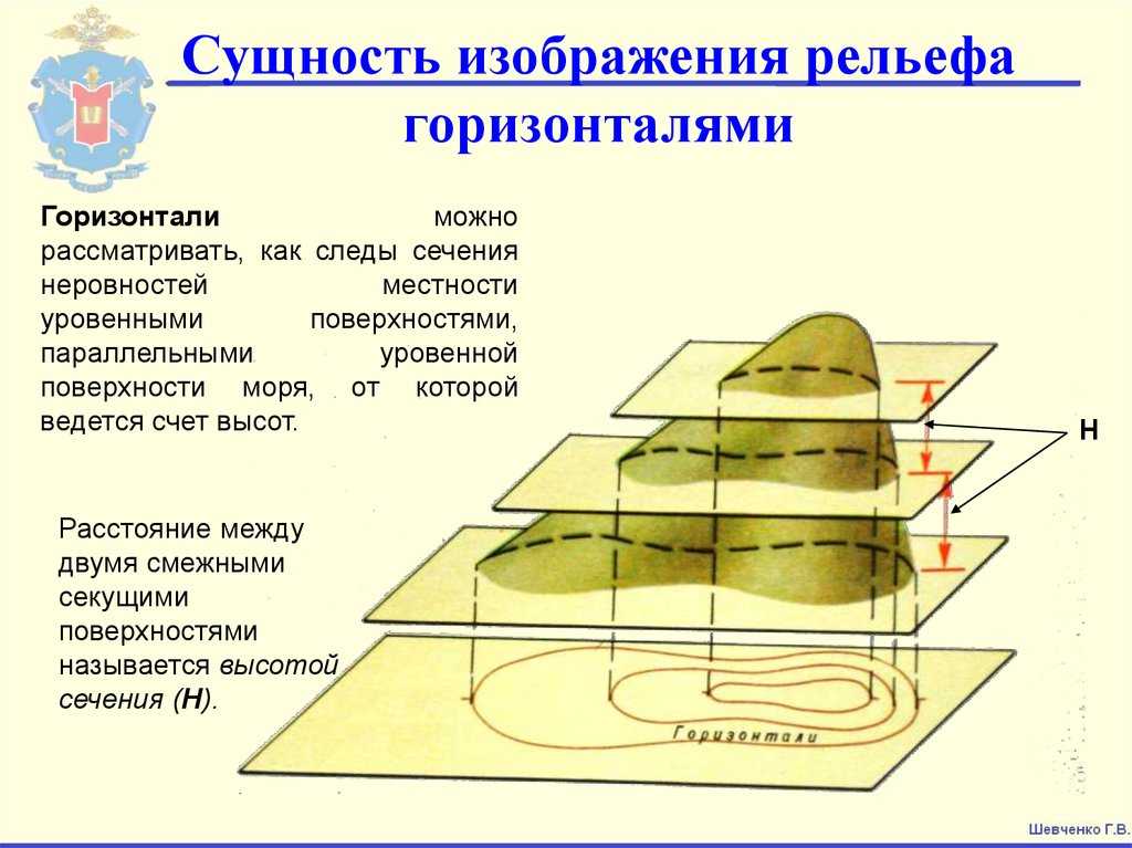 Как на топографической карте прочитать рельеф: описание