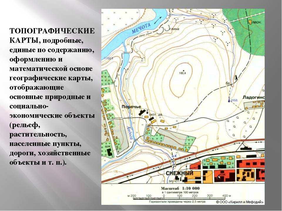Как на топографической карте прочитать рельеф: описание