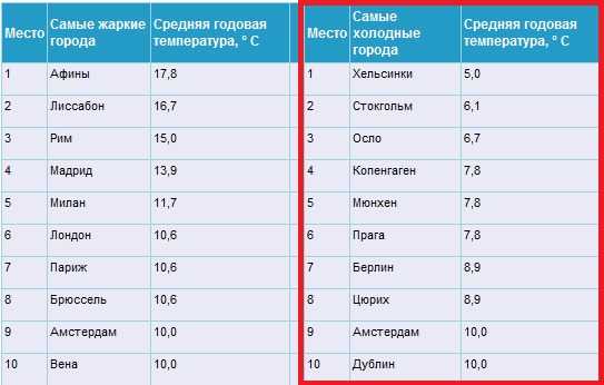 Рейтинги самых лучших и худших штатов сша для проживания русских в 2022 году