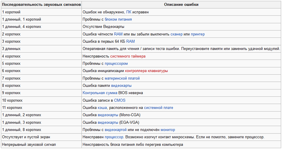 3 сигнала при запуске компьютера. Звуковые сигналы материнской платы ASUS. Звуковые коды ошибок материнской платы ASUS. Звуковые сигналы биос ASUS. Ami BIOS — звуковые сигналы (коды ошибок).