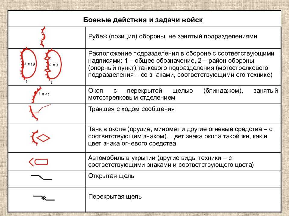 Условные знаки топографических карт (шпаргалка)