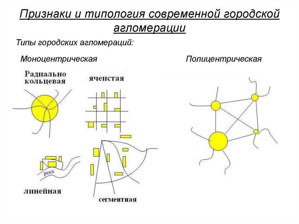 ⓘ агломерации россии. российская федерация является страной с