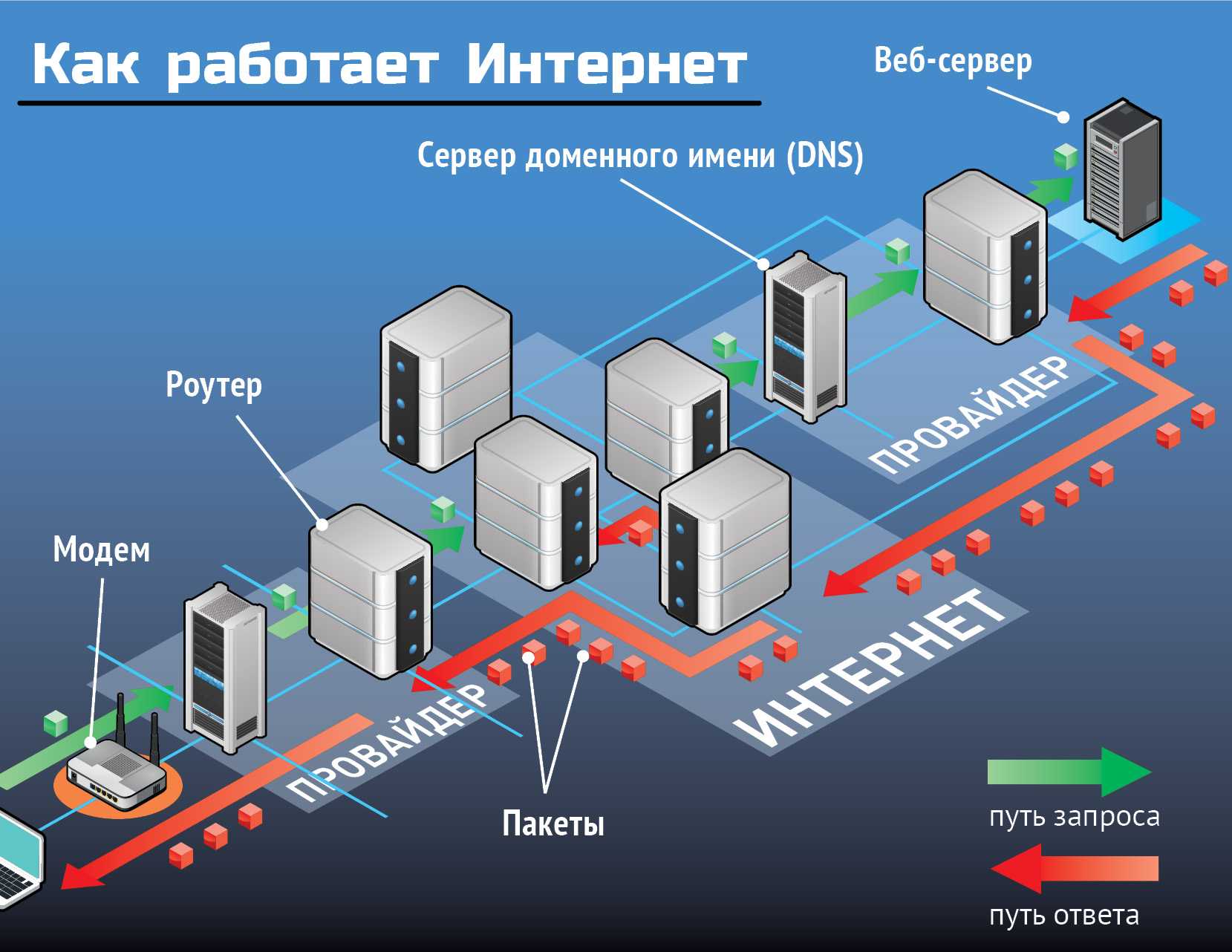 Android как удалить приложение системное