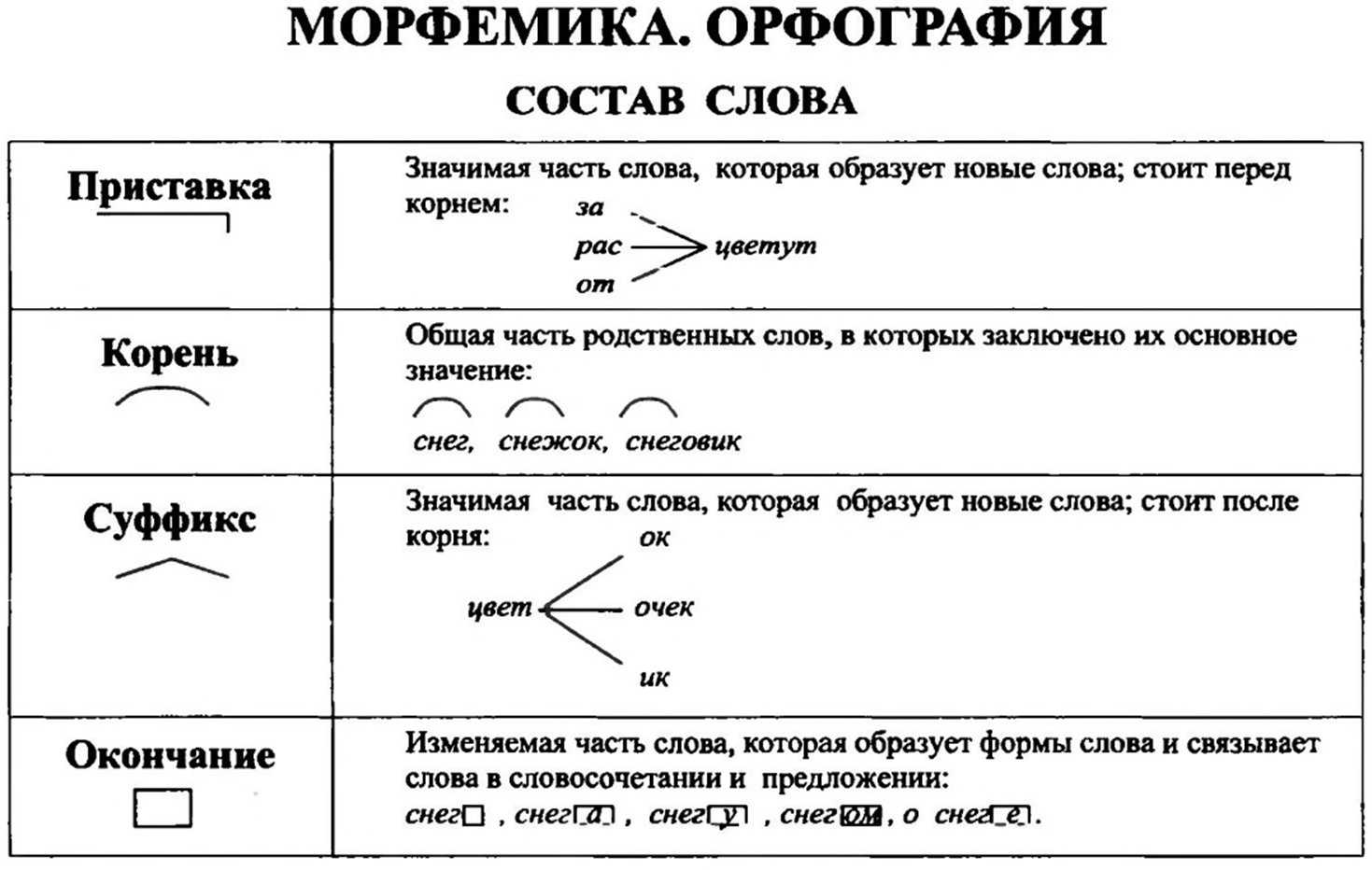 Как поставить угловые скобки на клавиатуре