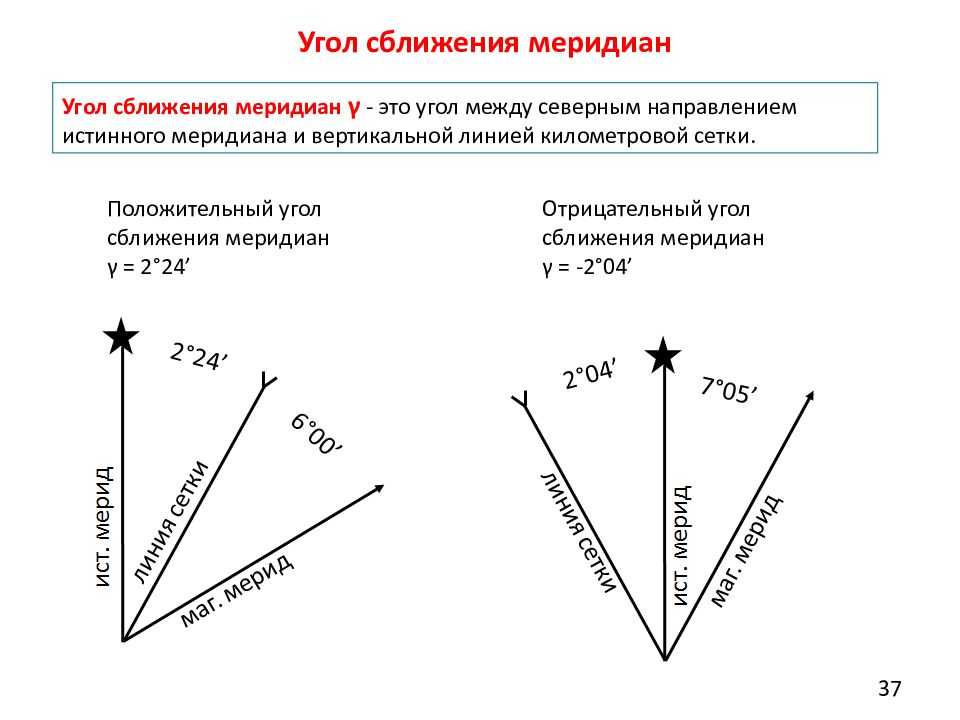 Сближение меридианов в геодезии: определение, причины и применение