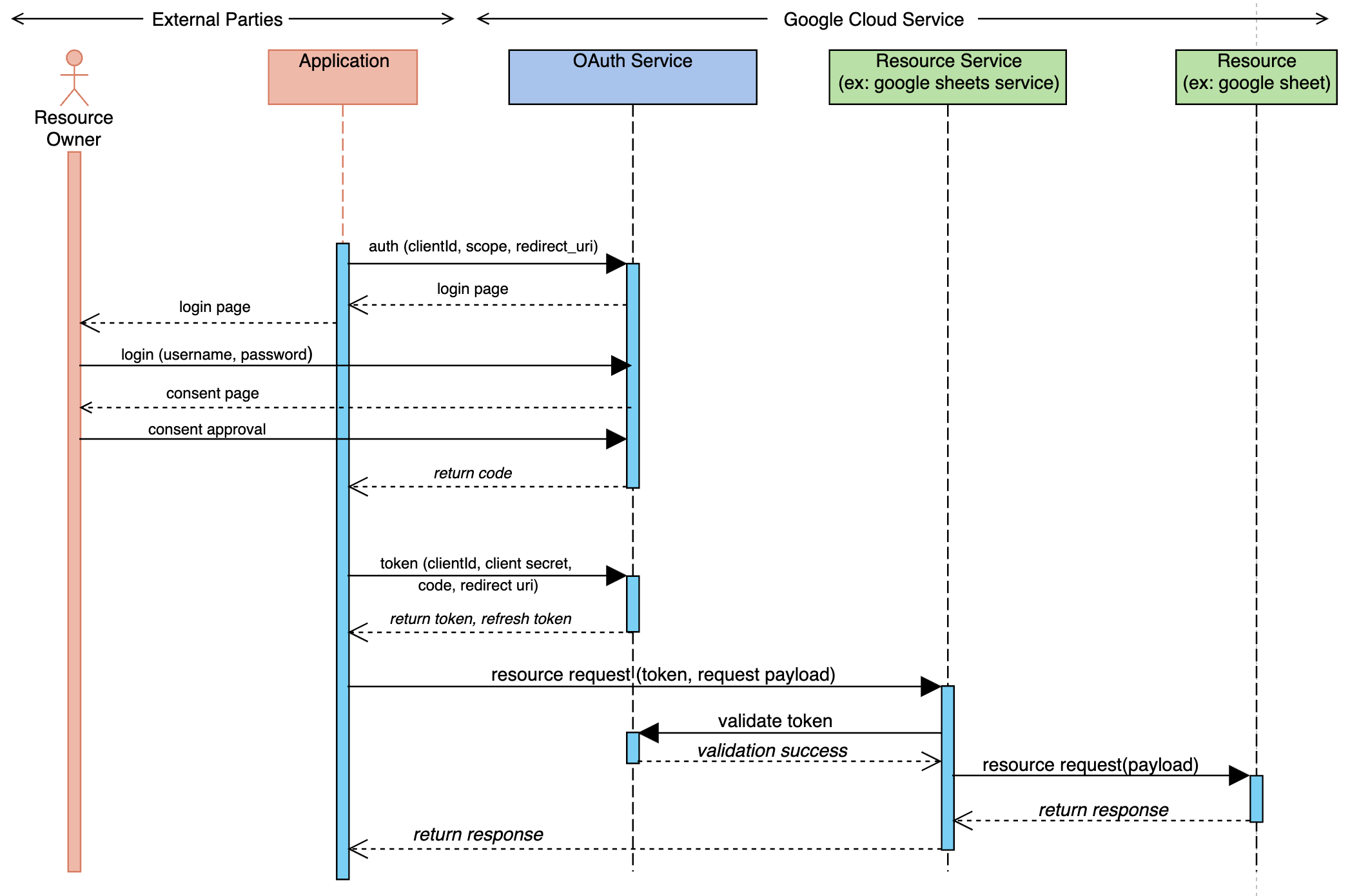 What is meant by invalid login credentials? – electroanswers