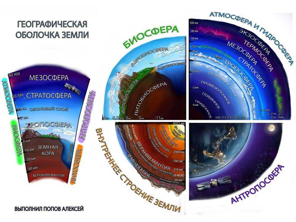 Урок “географическая оболочка. природные комплексы”