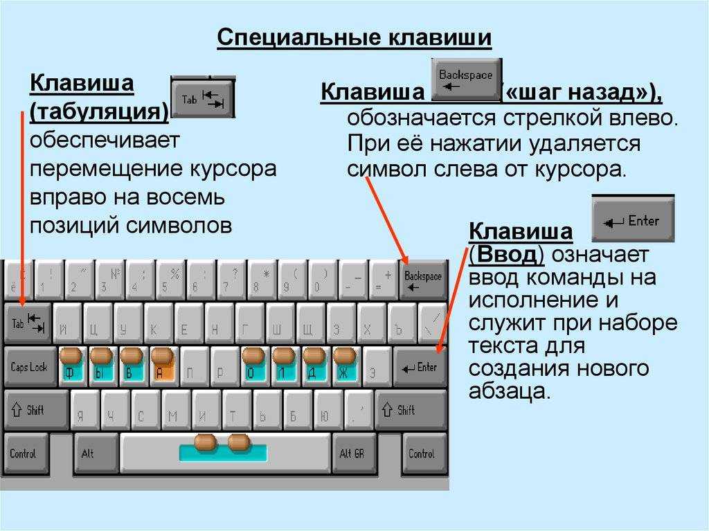 Назначение клавиш клавиатуры ноутбука и компьютера с описанием функций кнопок