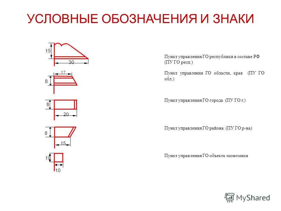 Условные знаки для топографических карт масштабов 1:200000 и 1:500000