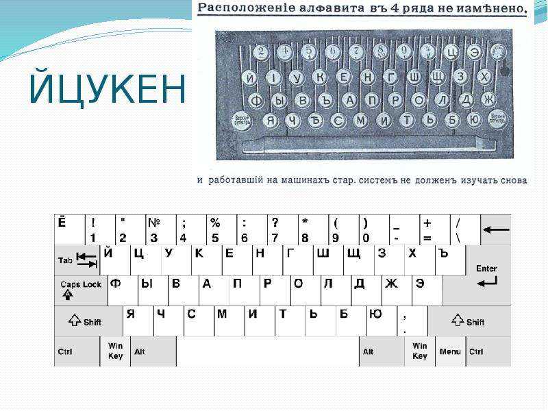 Как написать на латинском на клавиатуре: все способы