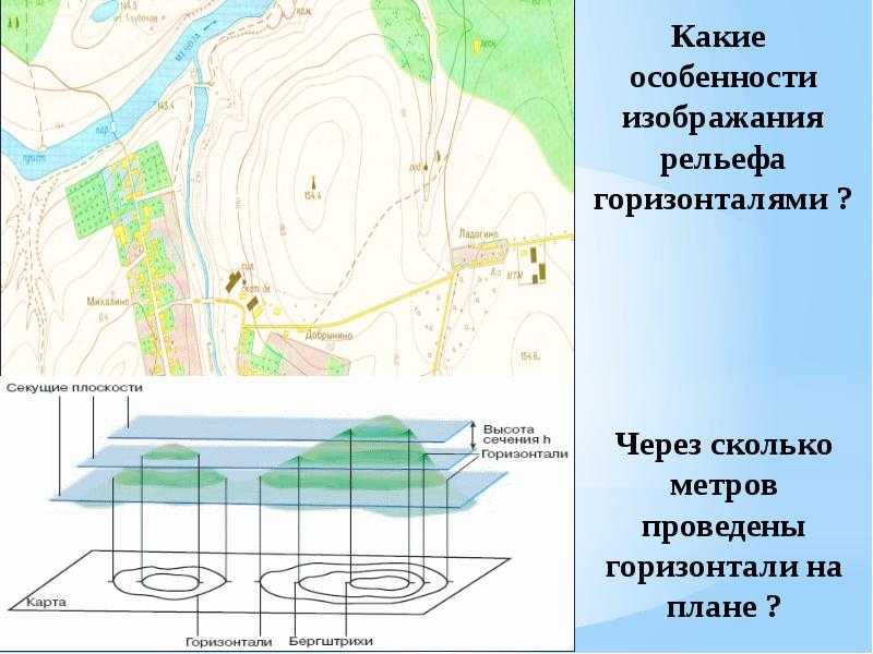 Характеристики рельефа топографических карт