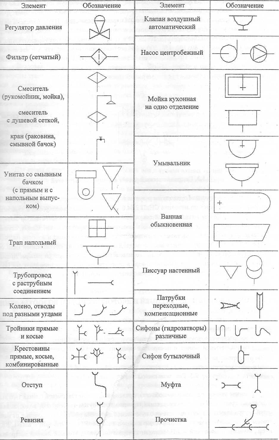 Оформление чертежей генеральных планов | строительные конструкции
