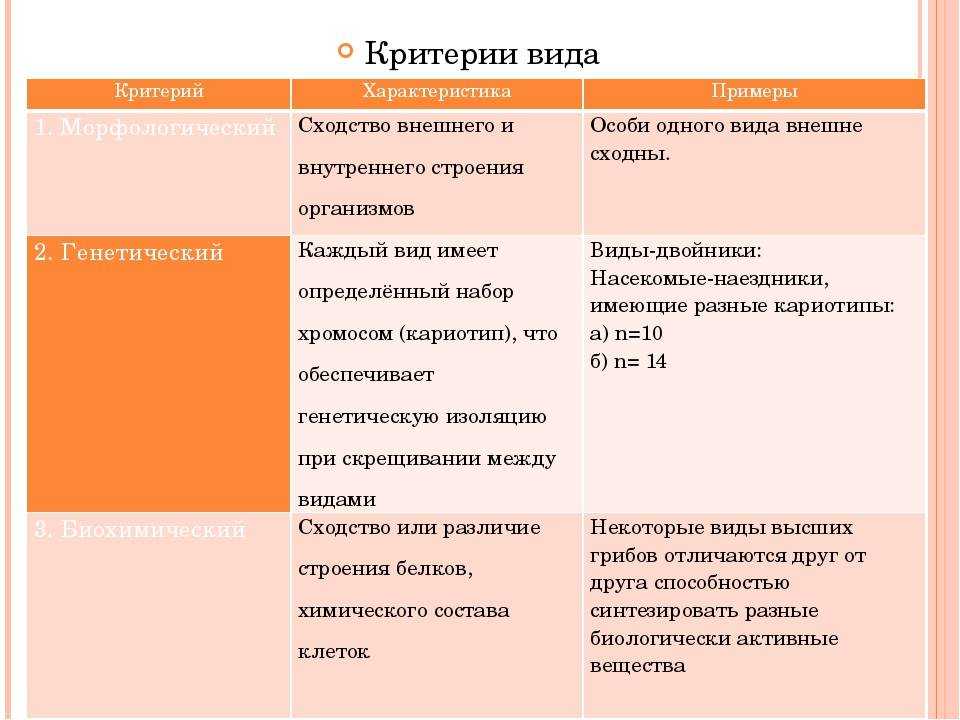 Критерии вида биология