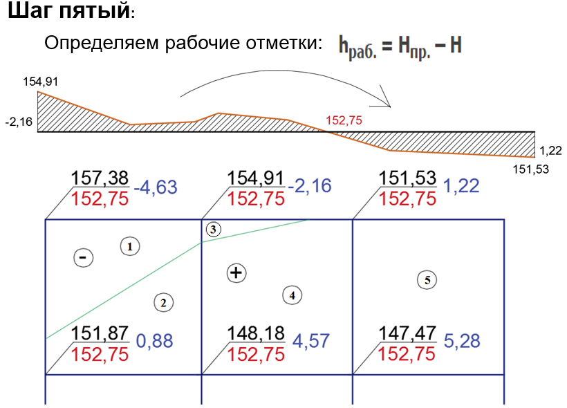 Как провести геодезию участка самостоятельно