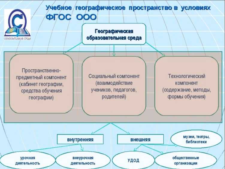 Обучение приемам чтения географической карты | doc4web.ru