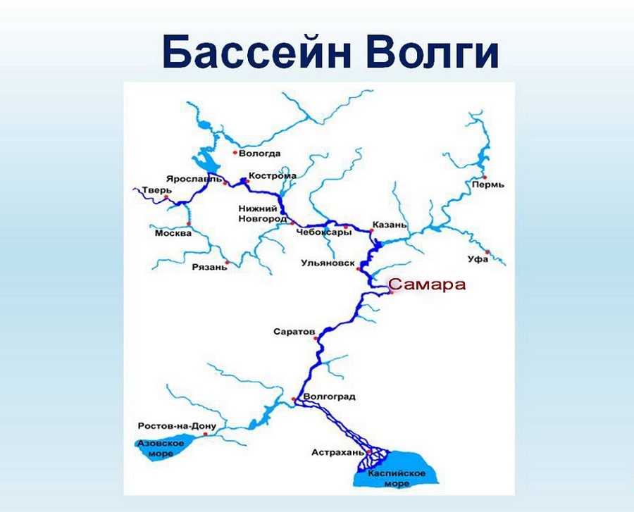 Волга — традиция