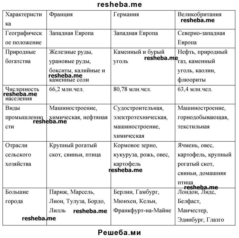 Природные зоны германии ️ положение, климатический пояс, особенности