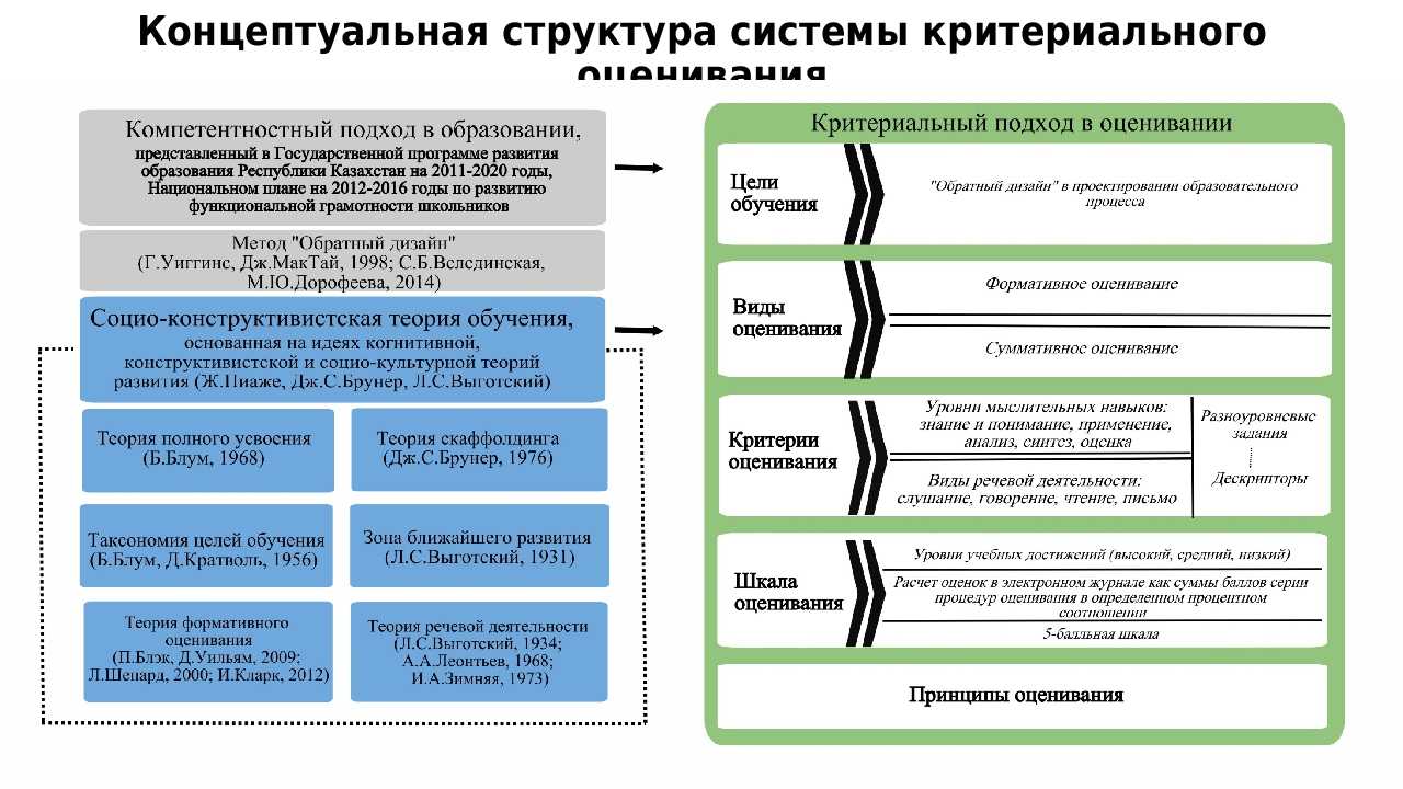 Мантуровский район курской области презентация, доклад, проект