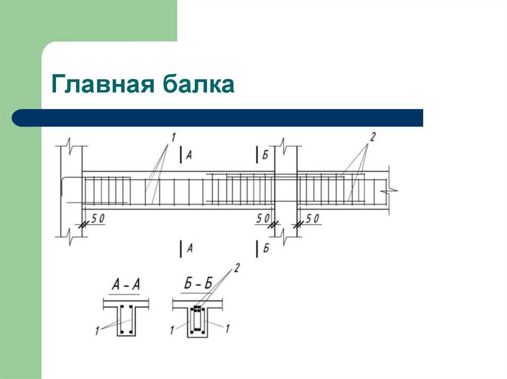 Балка (рельеф)