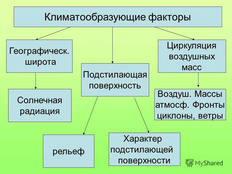 Юрий кукушкин - химия вокруг нас страница 2