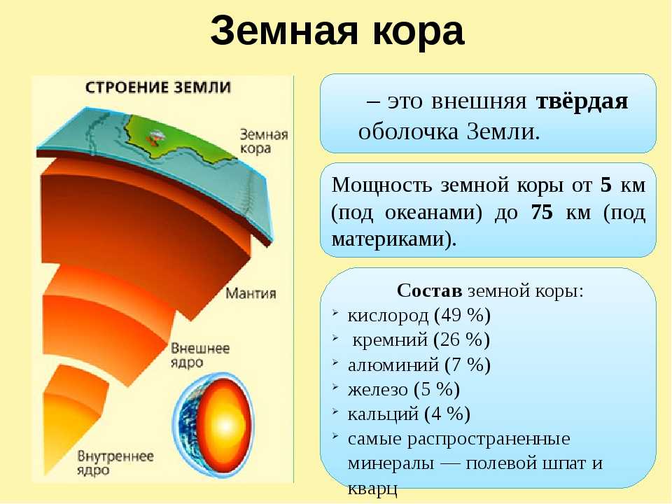 Земля