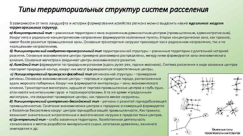 Организация архитектурно-ландшафтного пространства