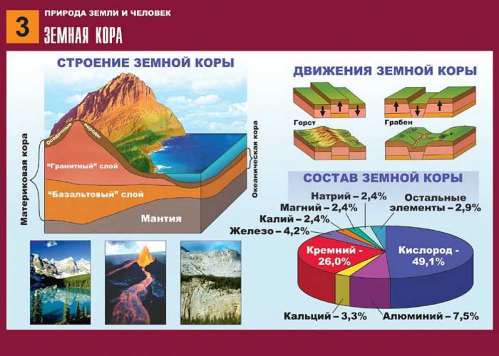 Оболочки земли