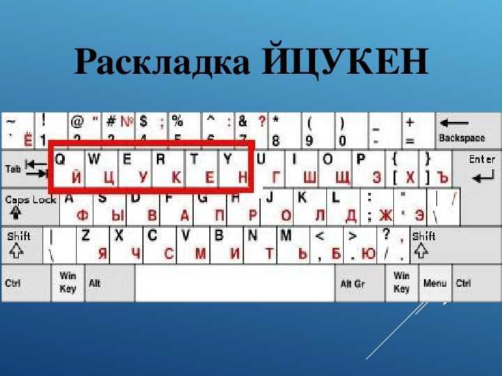 Прописные и строчные латинские буквы: как набрать на клавиатуре
