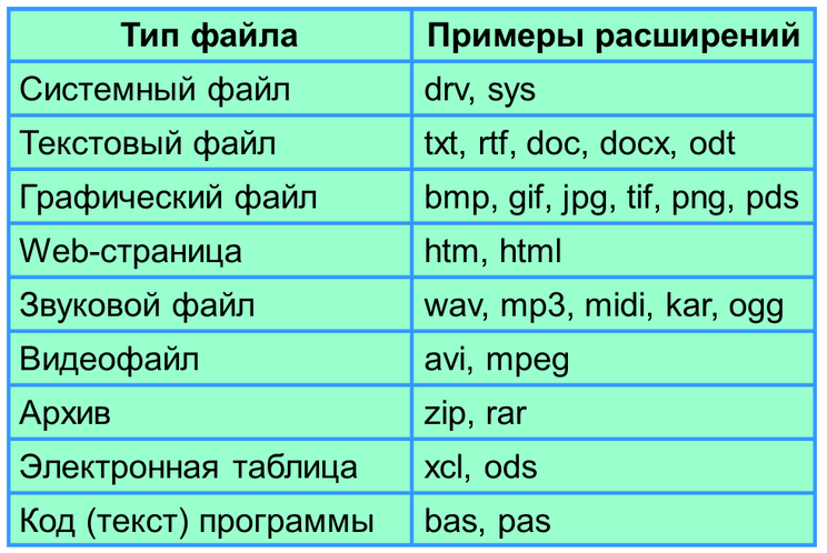 Открытие scr файлов