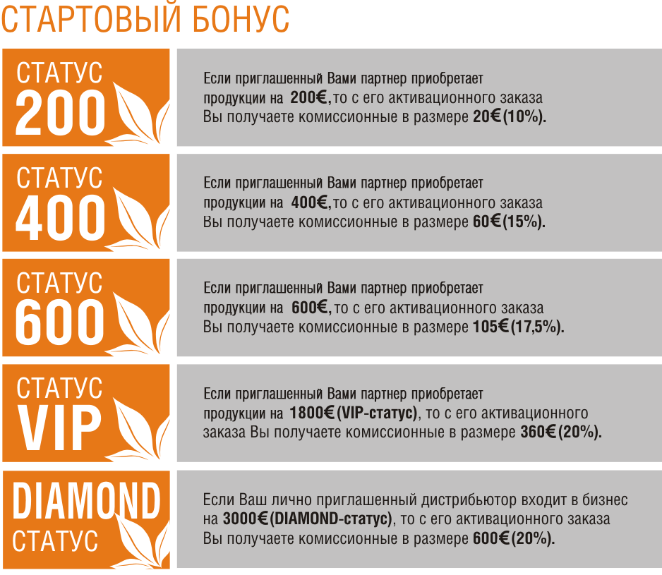 Специальные символы