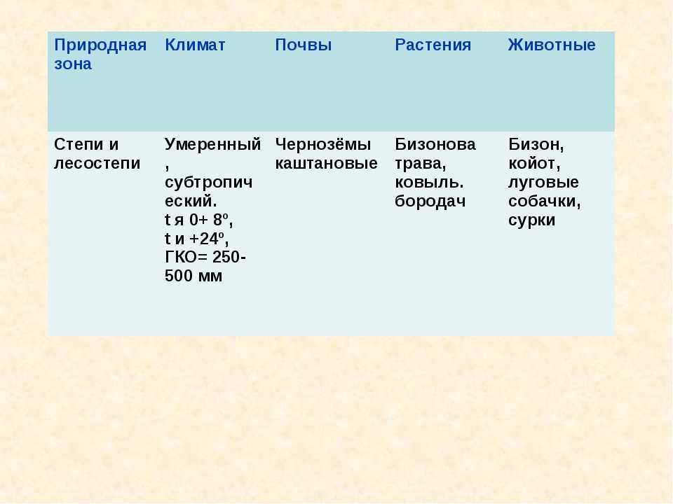 Природные зоны