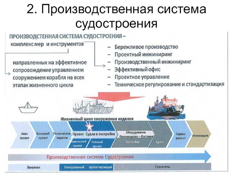 Реферат: мировое машиностроение. реферат: география отраслей общего машиностроения