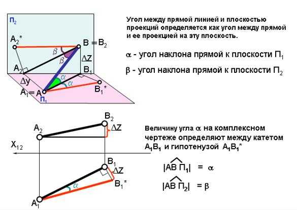 Как рассчитать угол наклона дороги?