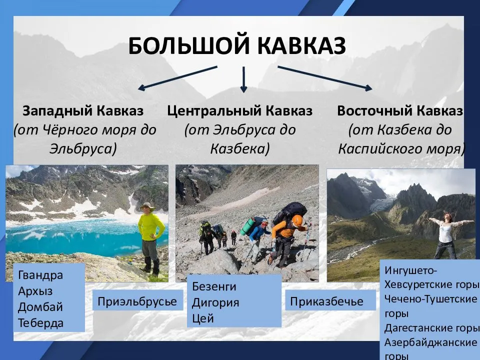 Рельеф земной поверхности или топографический рельеф. что такое рельеф и его формы? какие формы рельефа относятся к